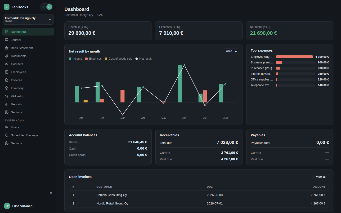 ZenBooks dashboard - revenue, expenses, and account balances at a glance, shown in dark mode